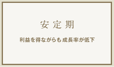安定期