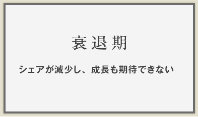 衰退期