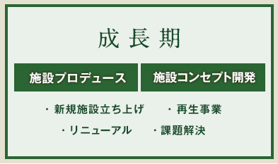 成長期