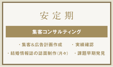 安定期