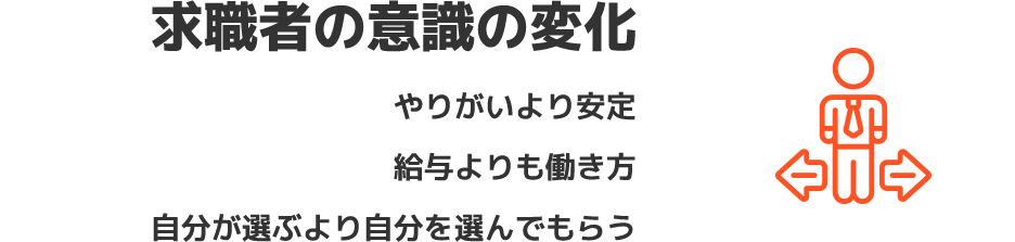 求職者の意識の変化